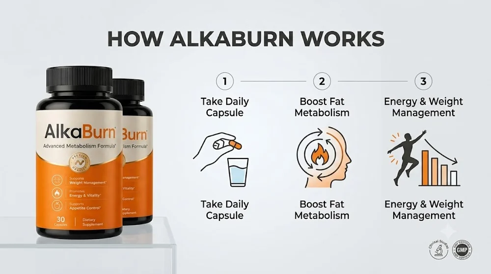 AlkaBurn how it works overview